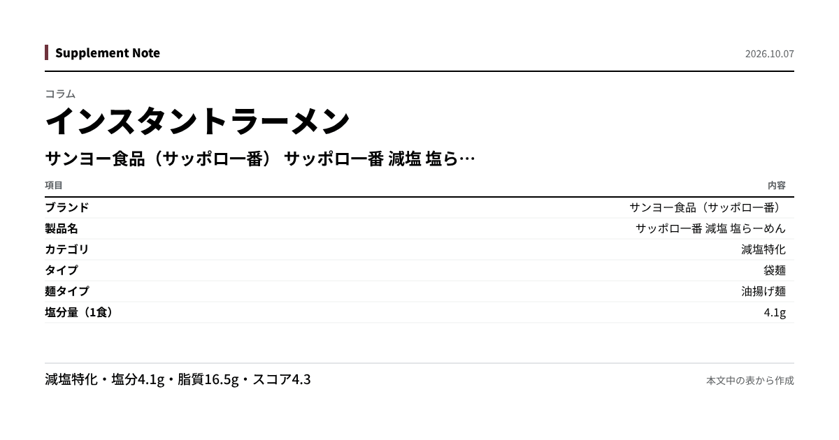 このページの主な数値を図にしたもの