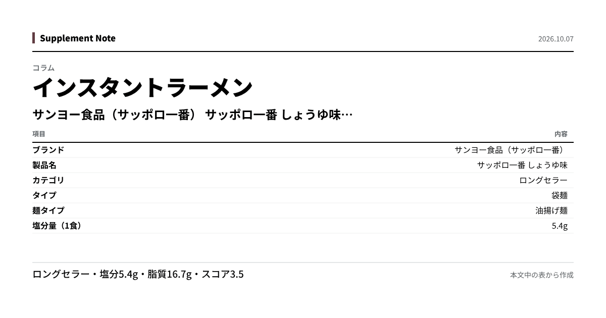 このページの主な数値を図にしたもの