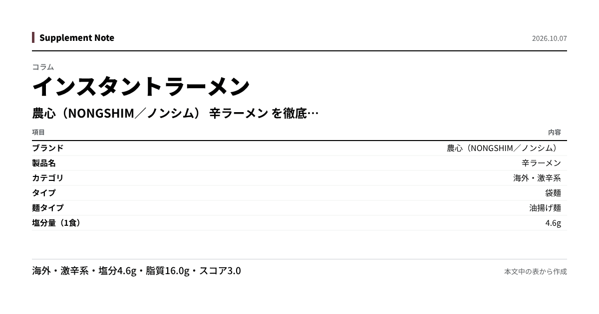 このページの主な数値を図にしたもの