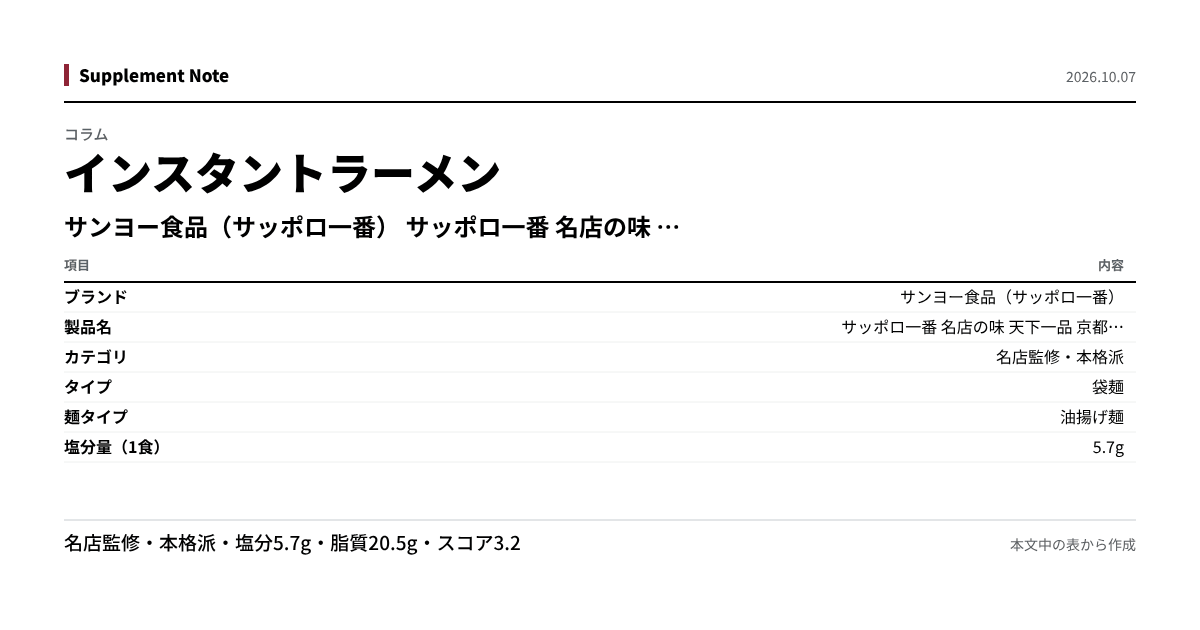 このページの主な数値を図にしたもの