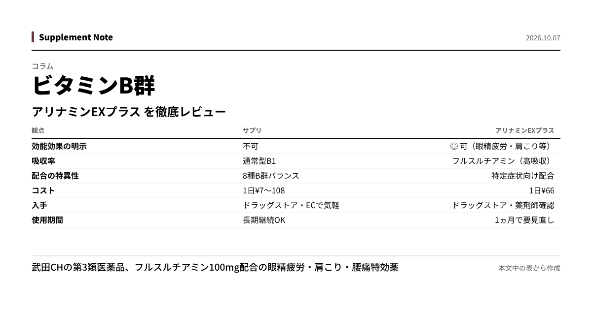 このページの主な数値を図にしたもの