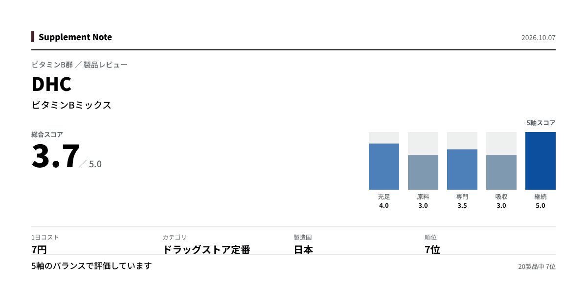このページの主な数値を図にしたもの