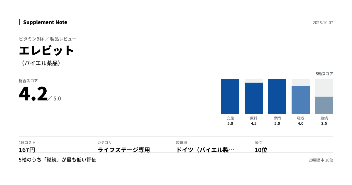 このページの主な数値を図にしたもの