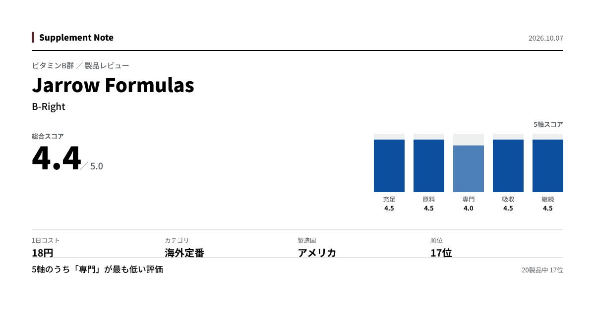 このページの主な数値を図にしたもの