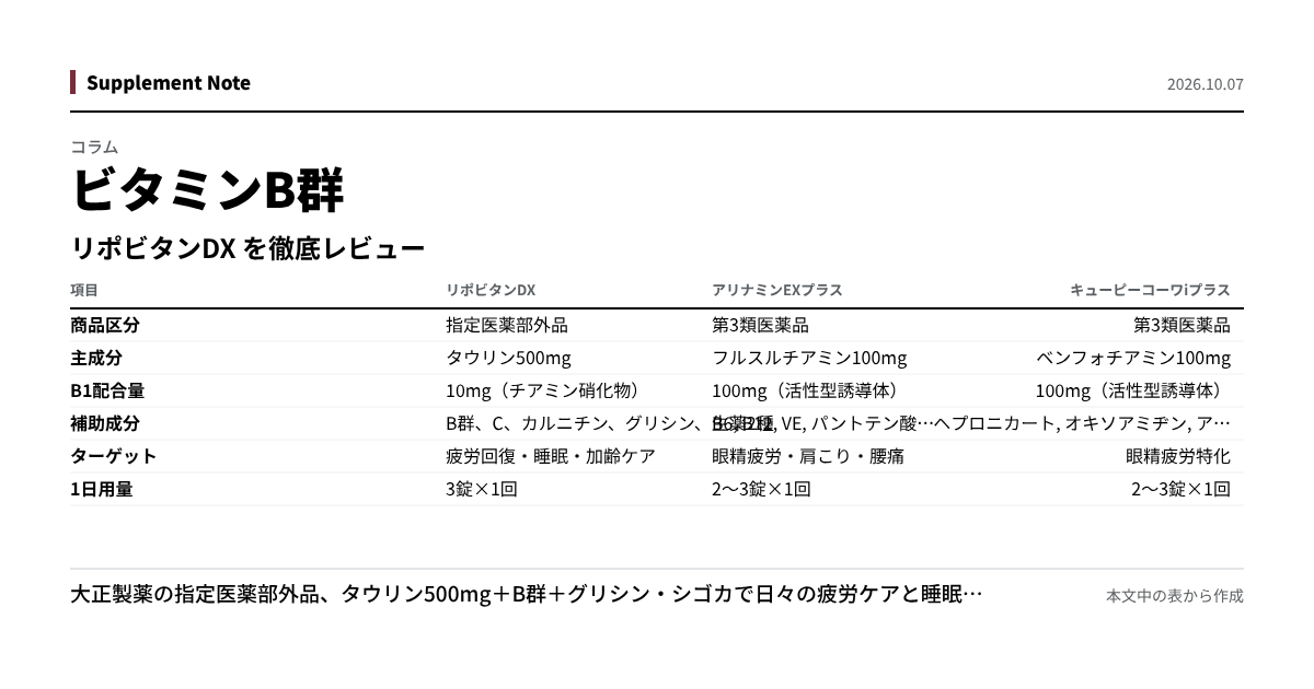 このページの主な数値を図にしたもの