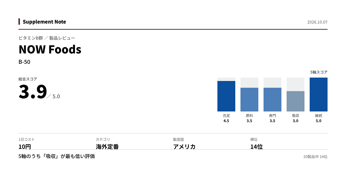 このページの主な数値を図にしたもの
