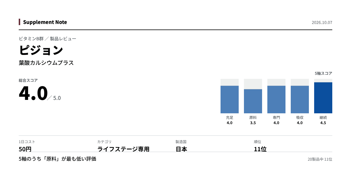 このページの主な数値を図にしたもの