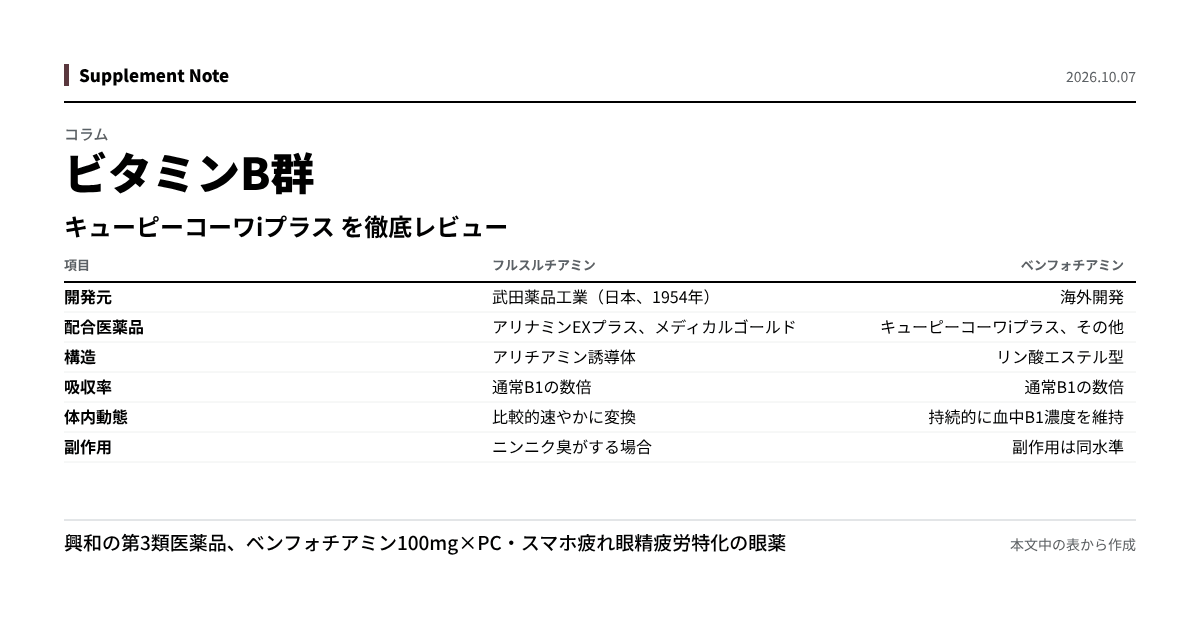 このページの主な数値を図にしたもの