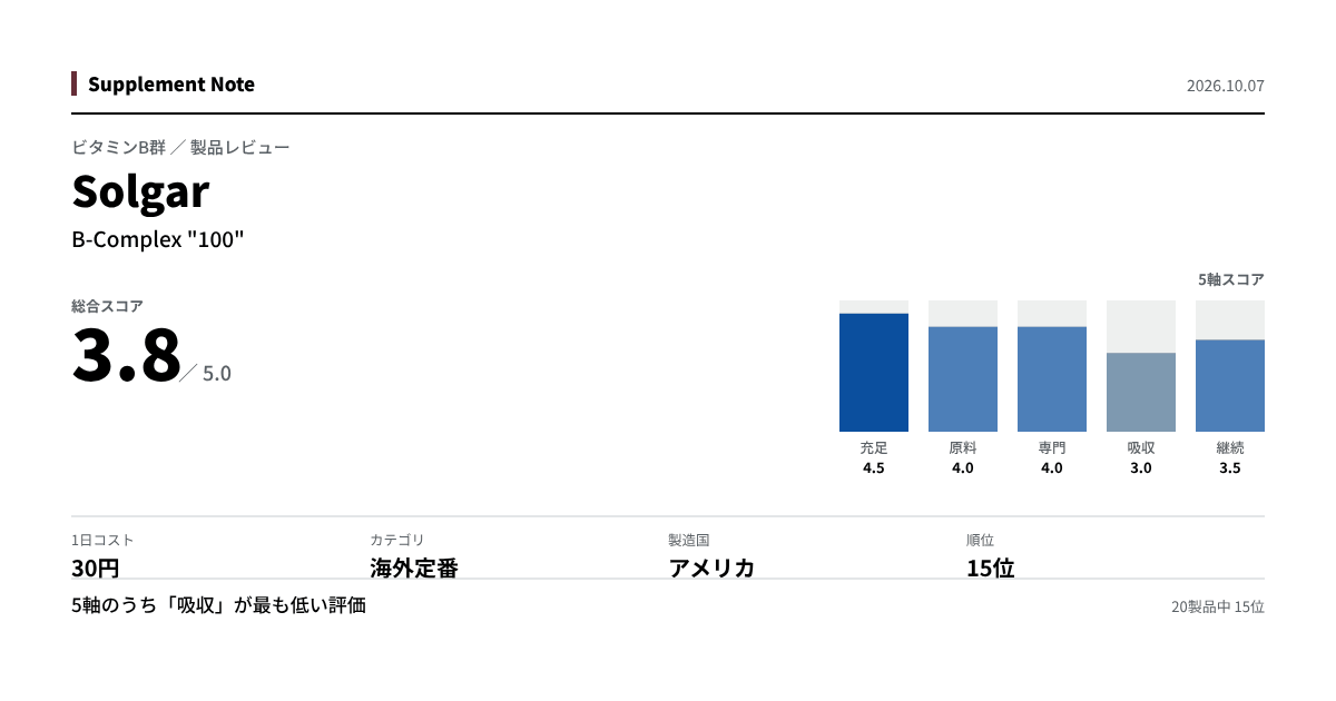 このページの主な数値を図にしたもの