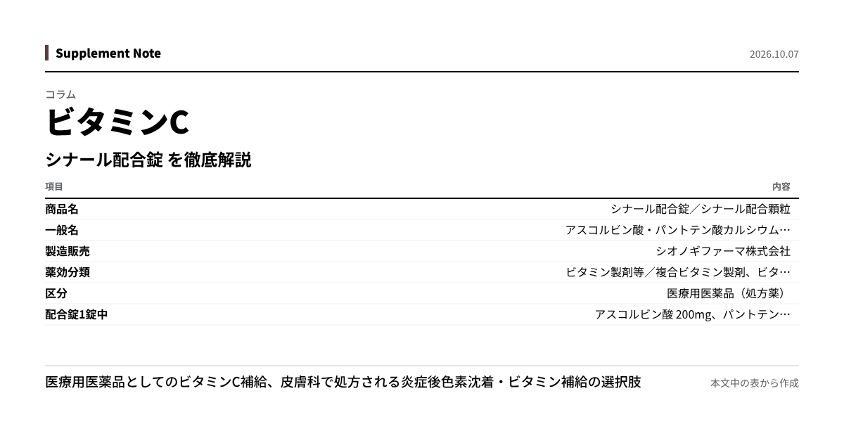 このページの主な数値を図にしたもの