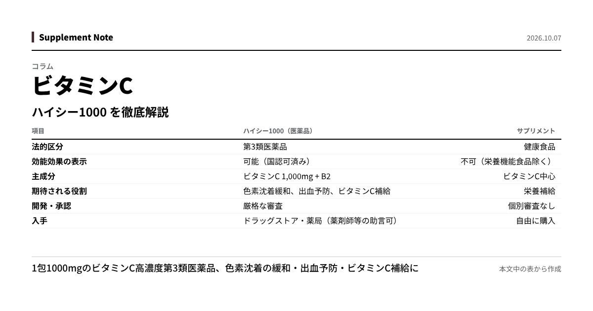 このページの主な数値を図にしたもの
