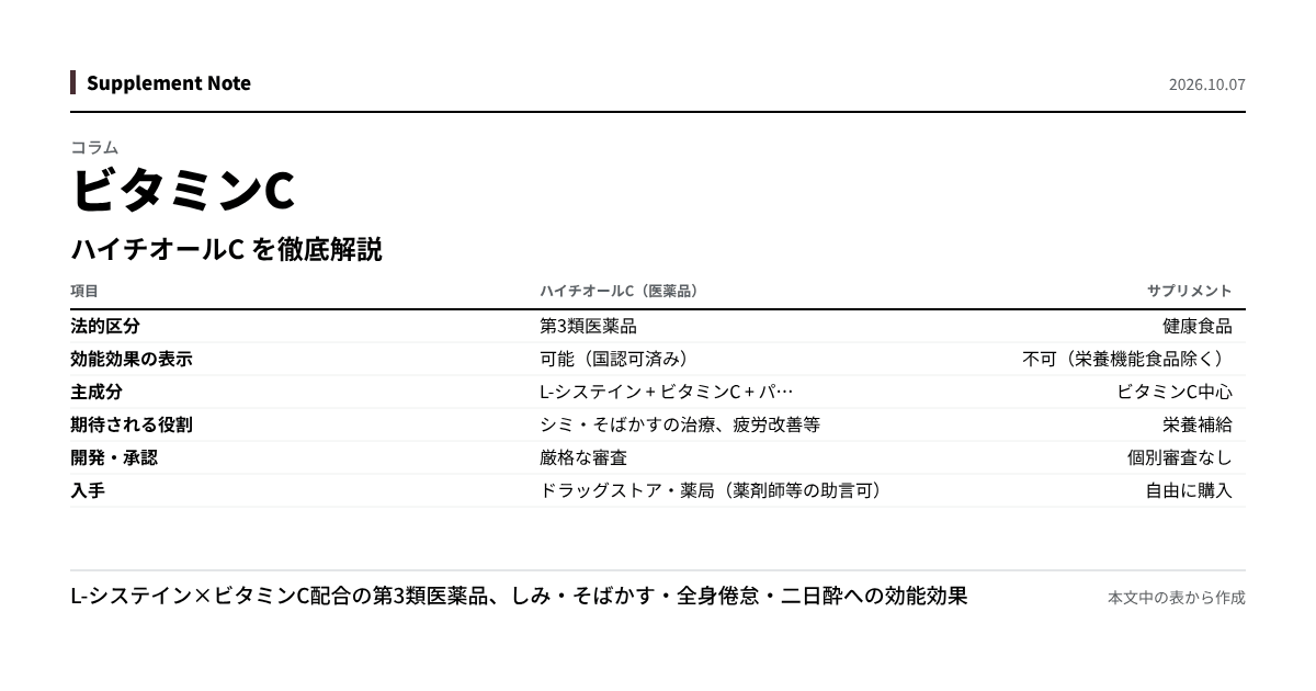このページの主な数値を図にしたもの
