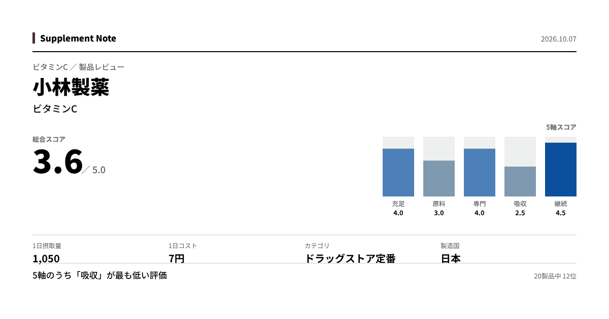 このページの主な数値を図にしたもの