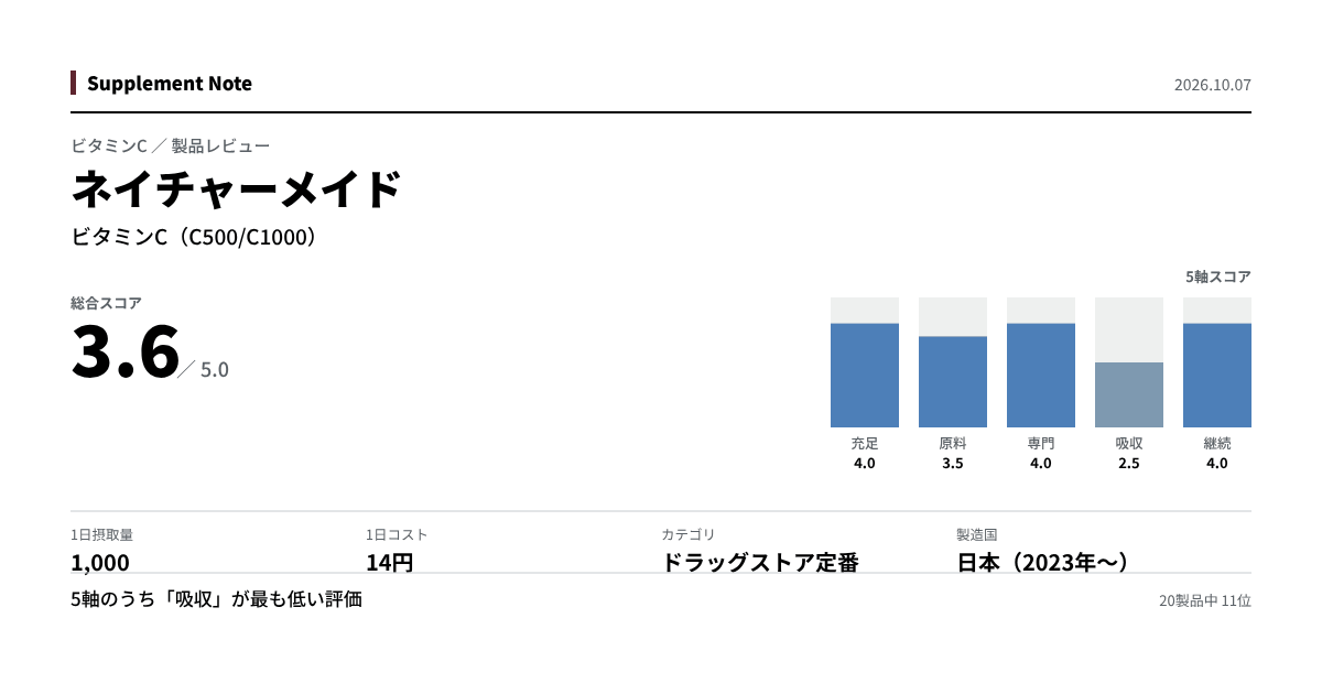このページの主な数値を図にしたもの