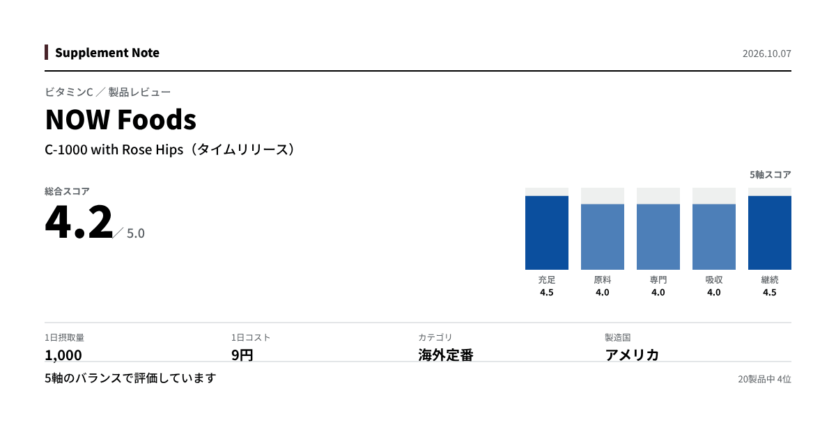 このページの主な数値を図にしたもの