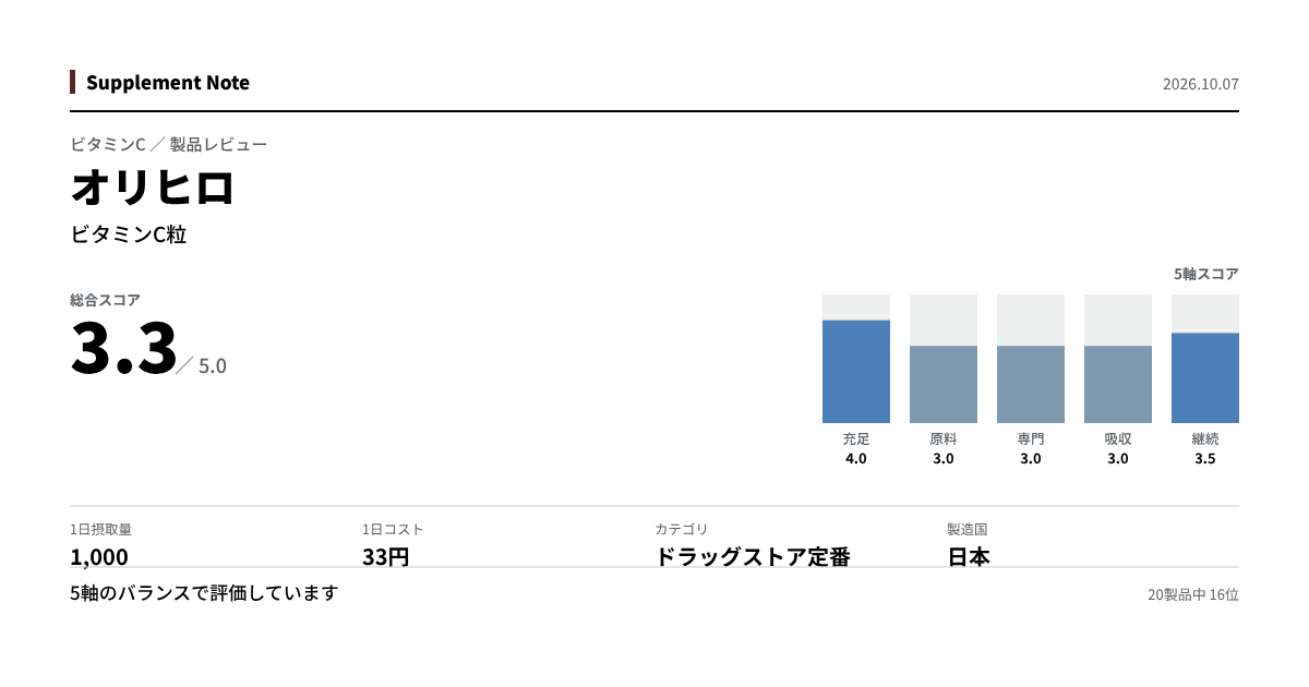 このページの主な数値を図にしたもの