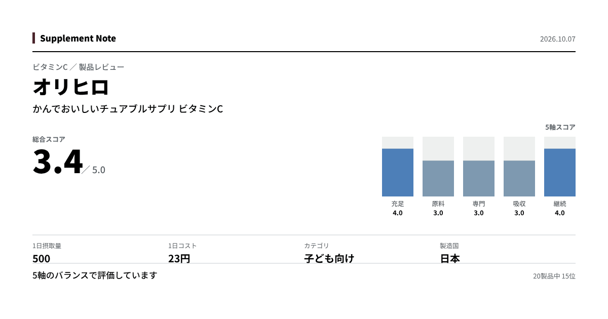 このページの主な数値を図にしたもの
