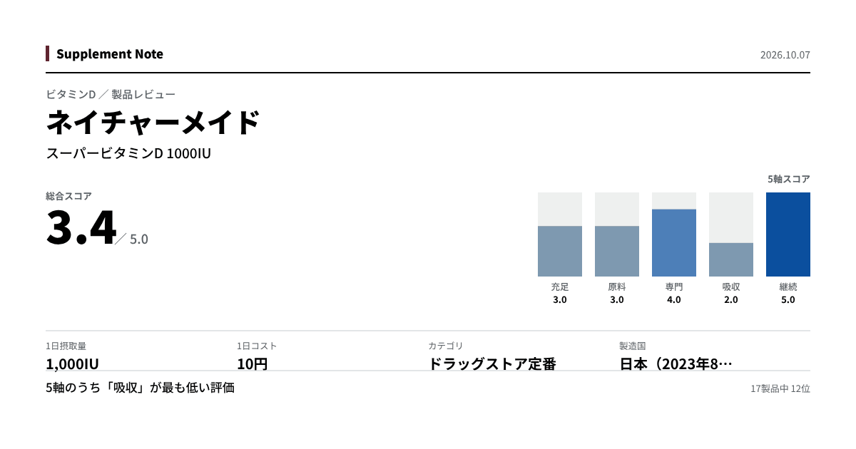 このページの主な数値を図にしたもの