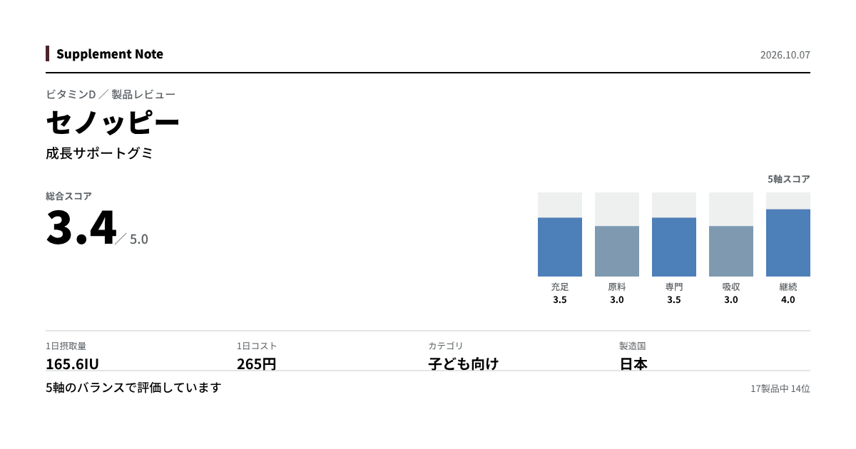 このページの主な数値を図にしたもの