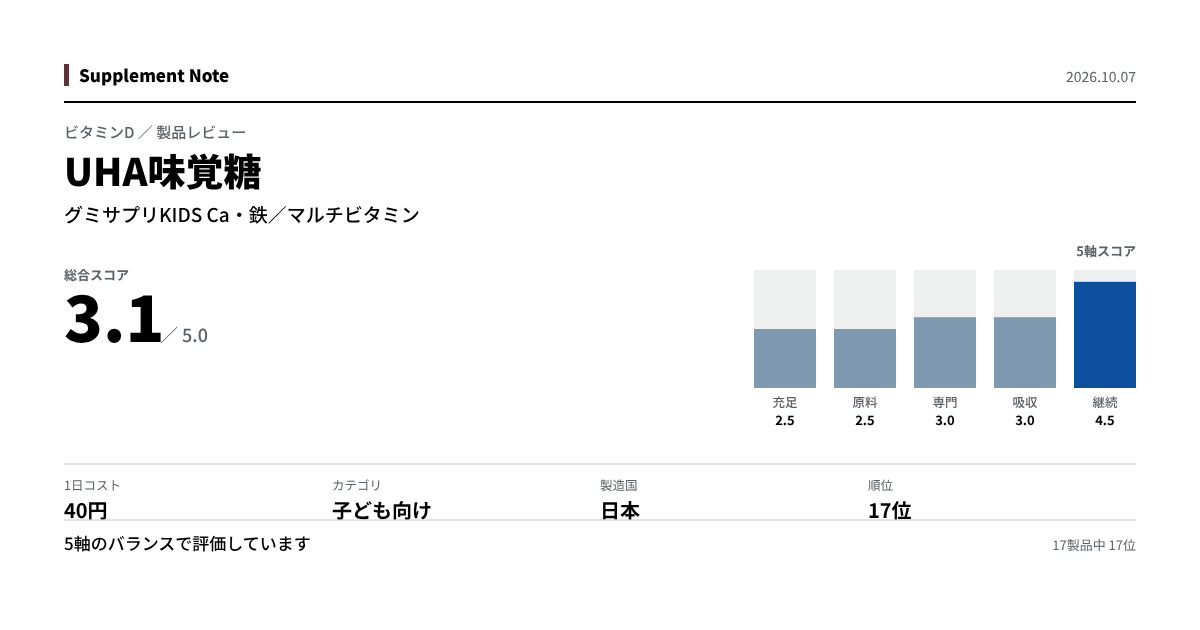 このページの主な数値を図にしたもの