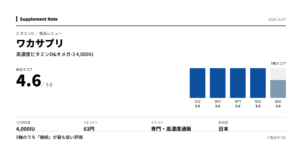 このページの主な数値を図にしたもの