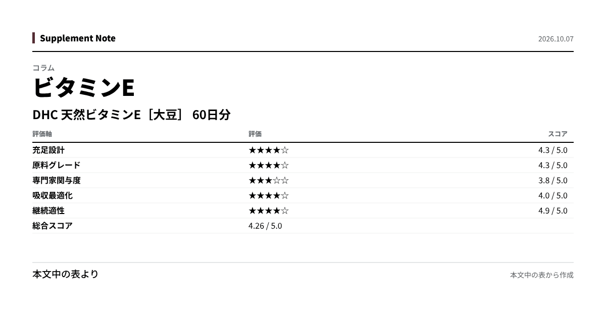 このページの主な数値を図にしたもの