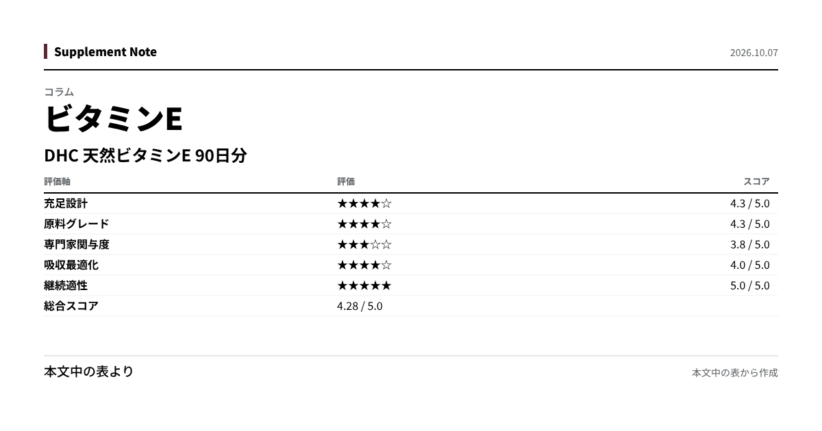 このページの主な数値を図にしたもの