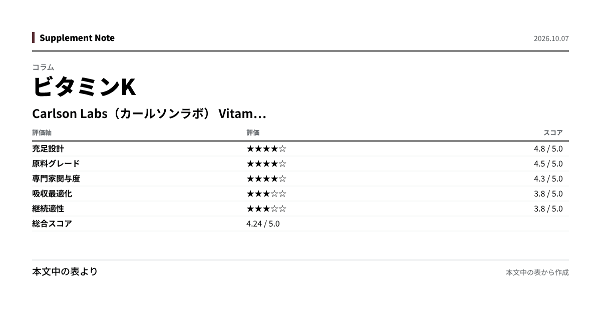 このページの主な数値を図にしたもの