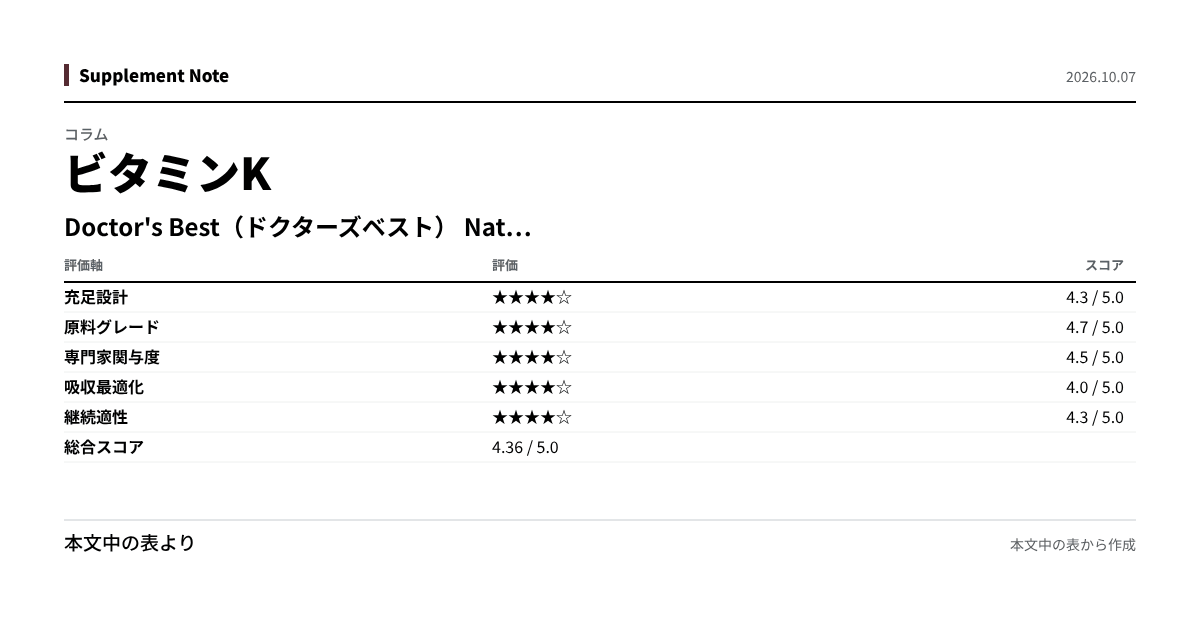 このページの主な数値を図にしたもの