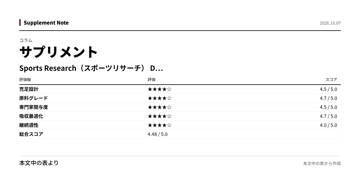 このページの主な数値を図にしたもの