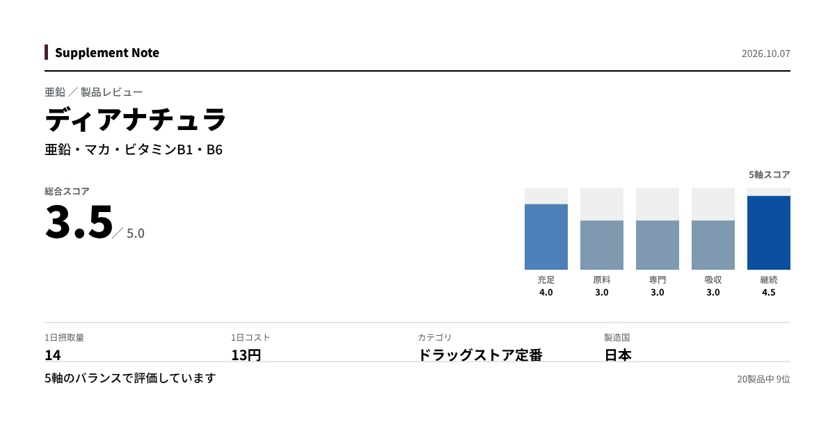 このページの主な数値を図にしたもの