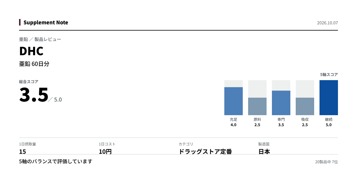 このページの主な数値を図にしたもの