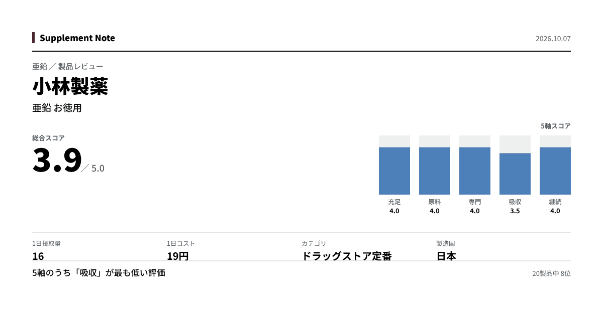 このページの主な数値を図にしたもの