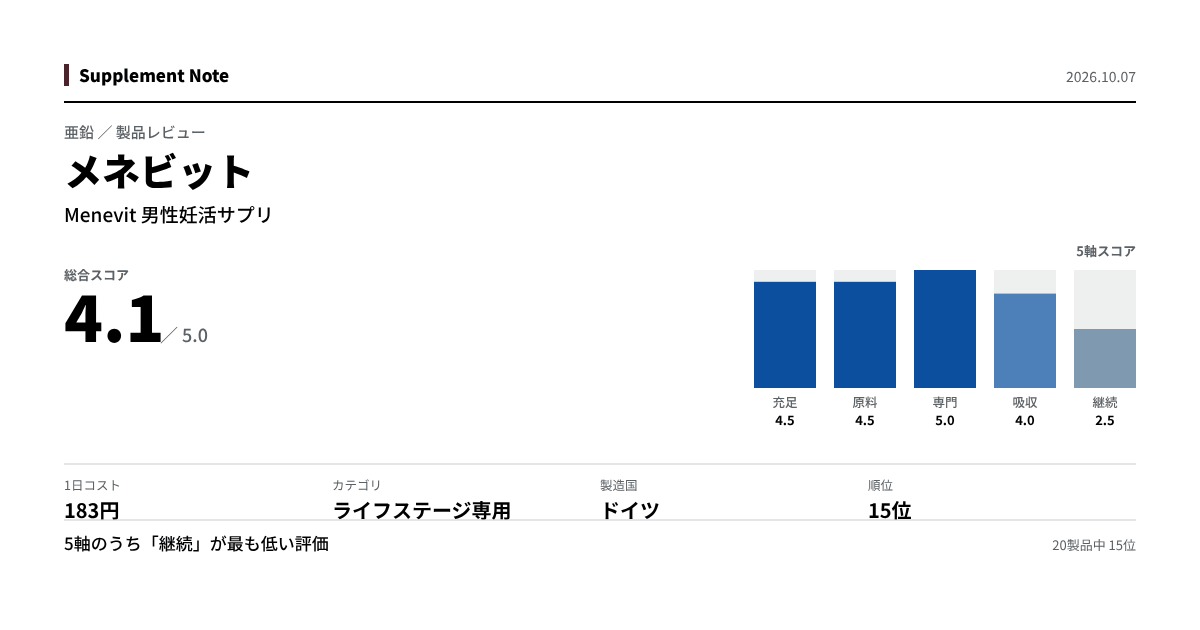 このページの主な数値を図にしたもの