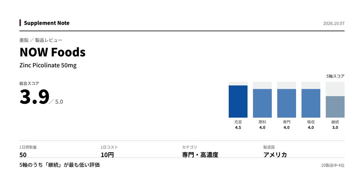 このページの主な数値を図にしたもの
