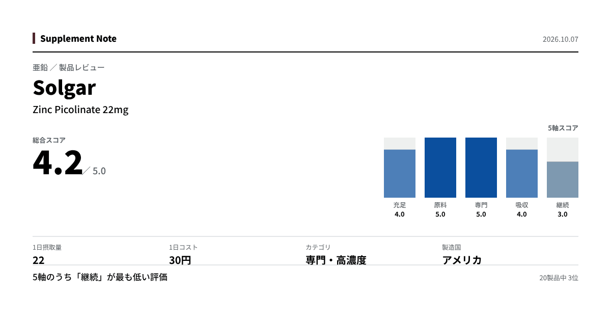 このページの主な数値を図にしたもの