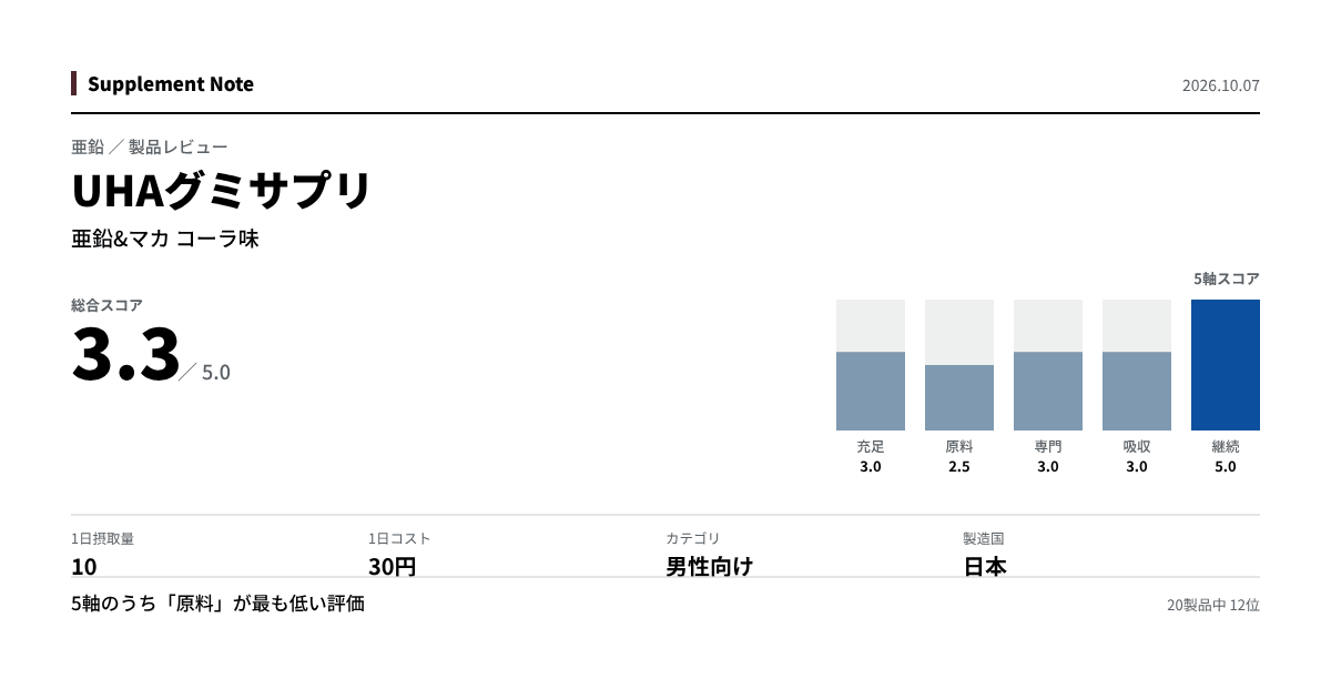 このページの主な数値を図にしたもの
